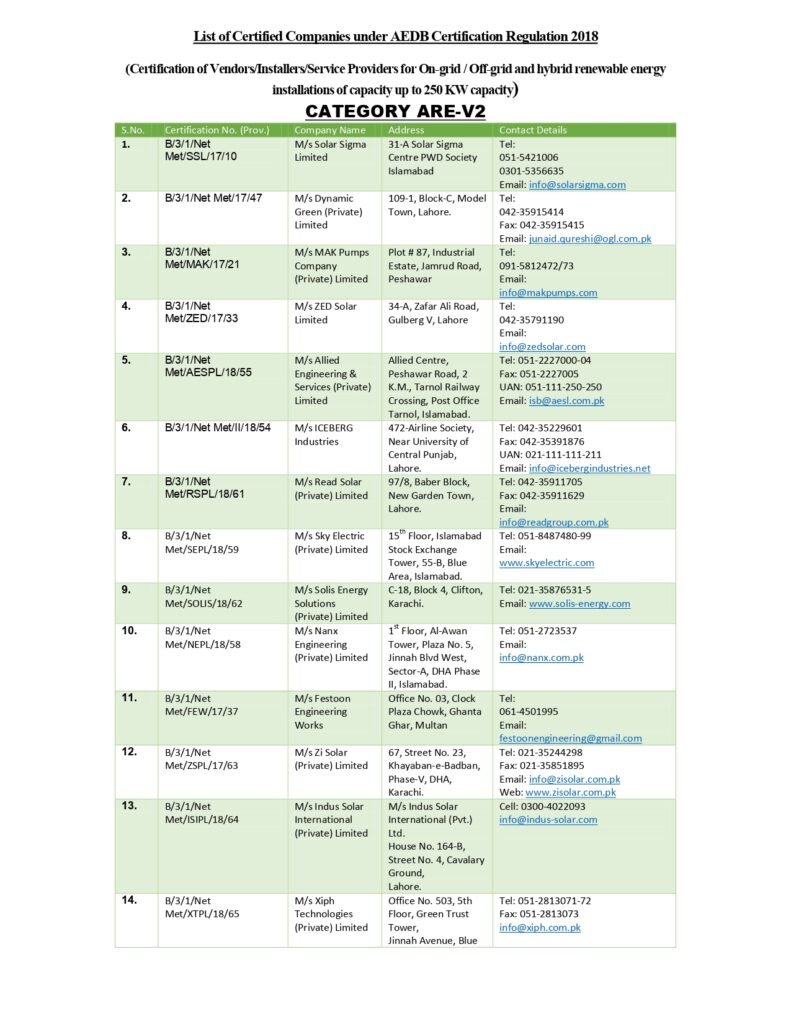 AEDB Approved Vendors / NEPRA Approved Solar Companies