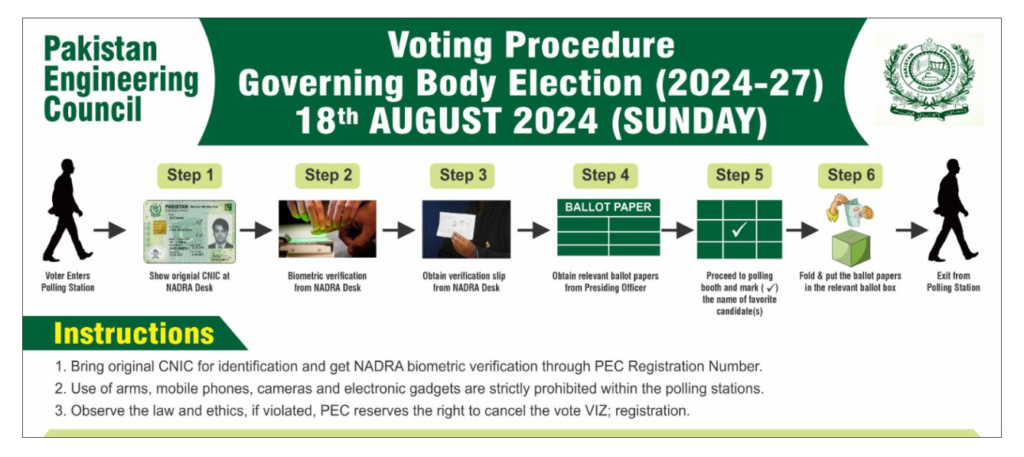 Pakistan Engineering Council
Voting Procedure 
Governing Body Election (2024-27) 