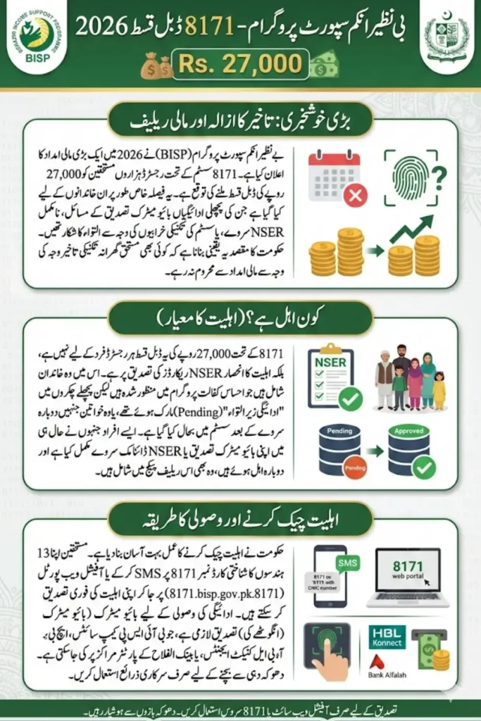 FAQs About BISP 8171 Double Payment 2026