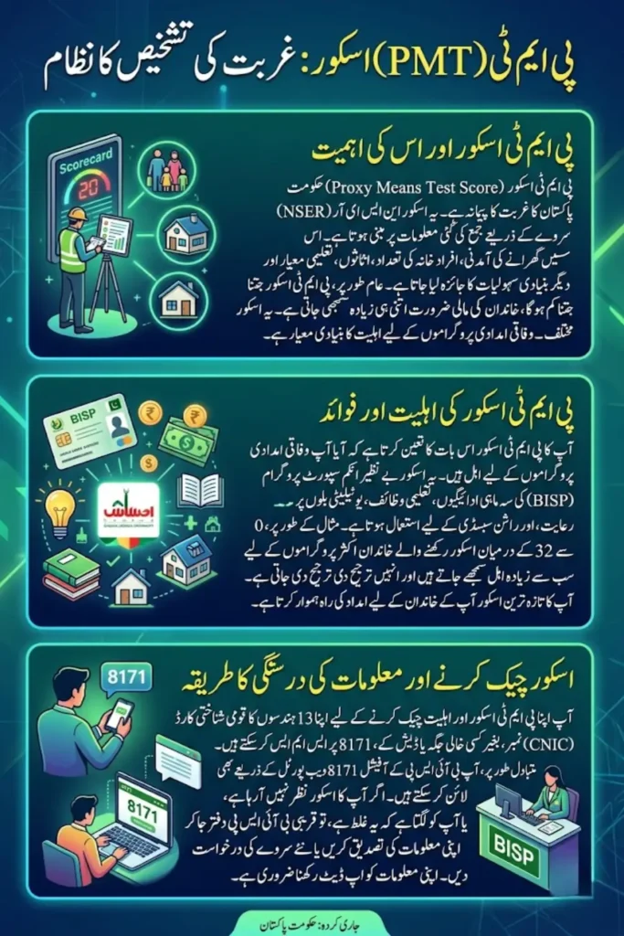 How to Check PMT Score by CNIC Online