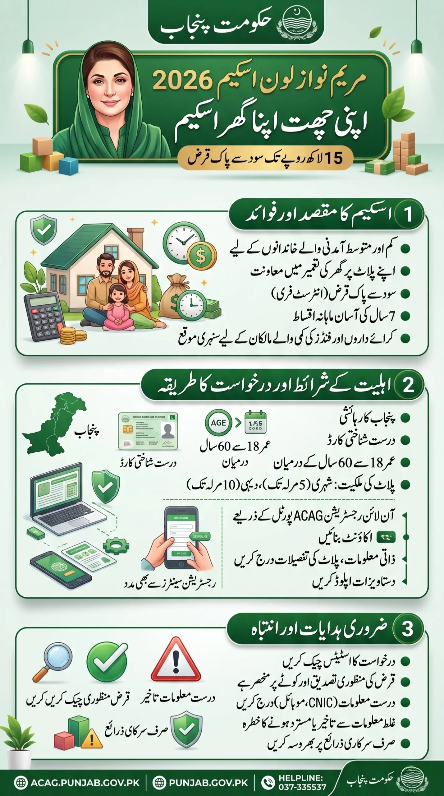 Required Documents for Maryam Nawaz Loan Scheme