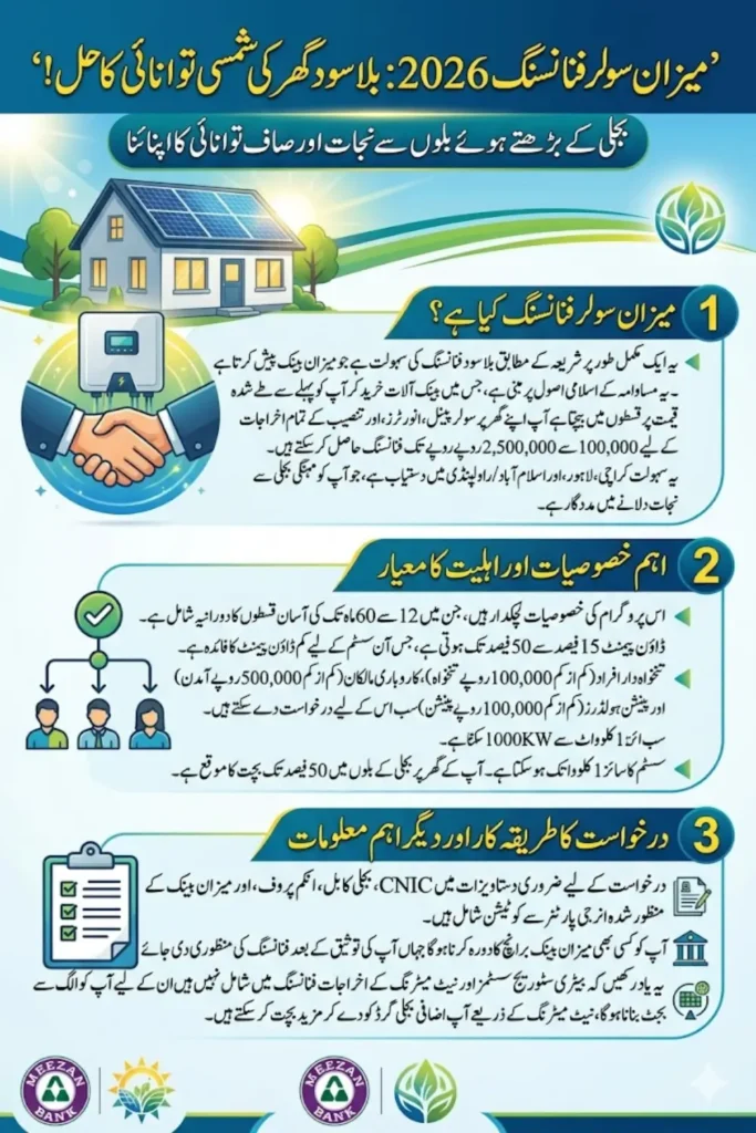 What Is Meezan Solar Financing